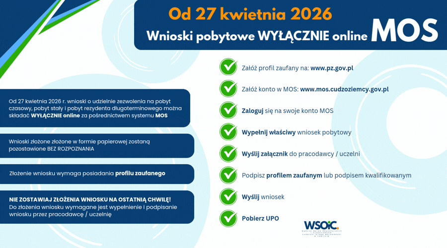 Wnioski pobytowe wyłącznie online MOS
